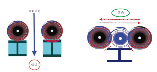 作業方式 作業方式