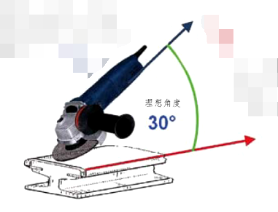 操作規范 操作規范