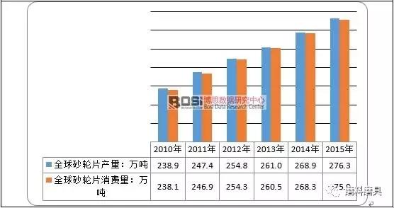砂輪片行業發展 砂輪片行業發展
